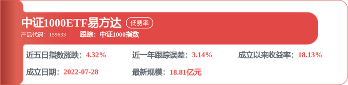 【机构调研记录】工银瑞信基金调研中无人机、星徽股份